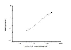 Novus Biologicals™ Mouse Tenascin C ELISA Kit (Colorimetric)